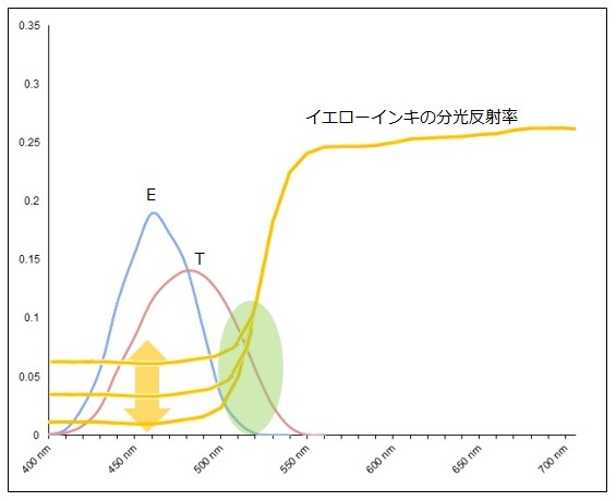03. 濃度ステータス EとTはどうちがう?